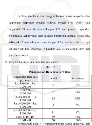 Tabel 4.7 Pengahasilan Rata-rata Perbulan 