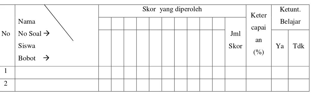 Table penilaian shuttle run 