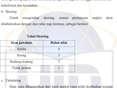 Tabel Skoring 