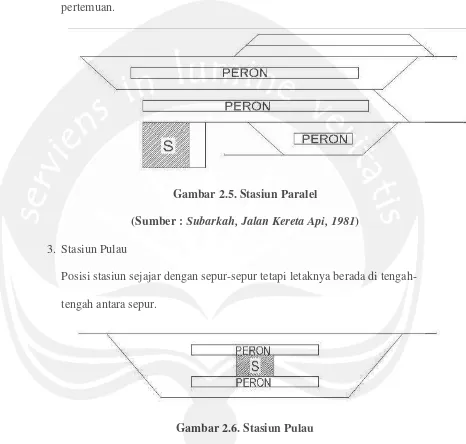 Gambar 2.5. Stasiun Paralel 