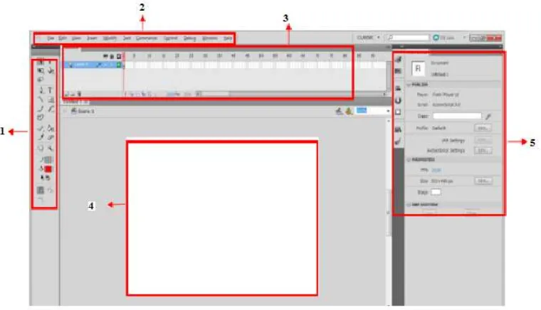 Gambar 12. Interface Adobe Flash CS6. 