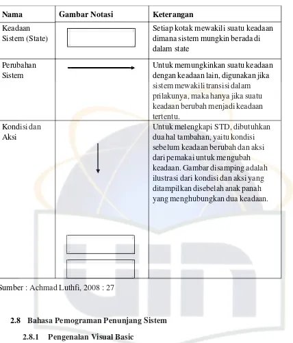 Gambar Notasi