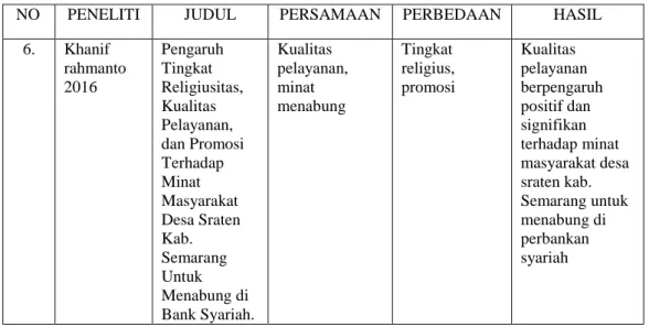 GAMBAR 2.1  Kerangka Berfikir 