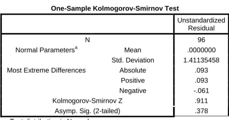 Table 4.8  Uji normalitas data 