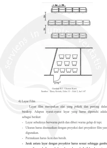 Gambar II.3. Ukuran Kursi Sumber : Data Arsitek, Edisi 33 - Jilid 2, hal 147 