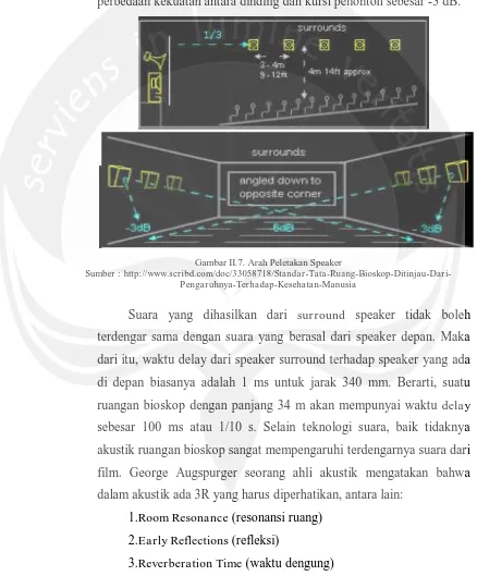 Gambar II.7. Arah Peletakan Speaker Sumber : http://www.scribd.com/doc/33058718/Standar-Tata-Ruang-Bioskop-Ditinjau-Dari-