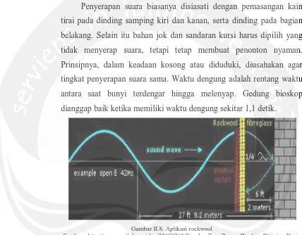 Gambar II.8. Aplikasi rockwool Sumber : http://www.scribd.com/doc/33058718/Standar-Tata-Ruang-Bioskop-Ditinjau-Dari-