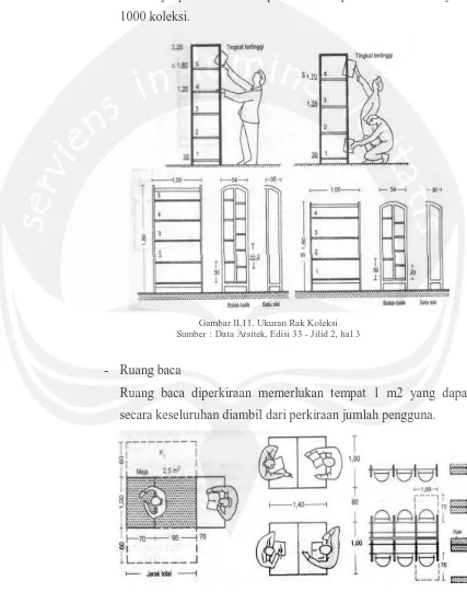 Gambar II.11. Ukuran Rak Koleksi Sumber : Data Arsitek, Edisi 33 - Jilid 2, hal 3 