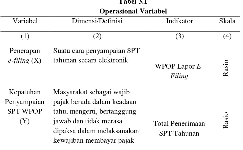 Tabel 3.1  