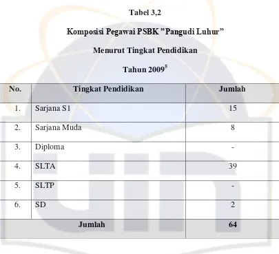 Komposisi Pegawai PSBK ”Pangudi Luhur”Tabel 3,2  