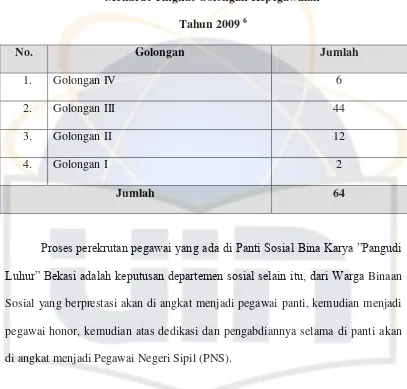 Tabel 3,3 