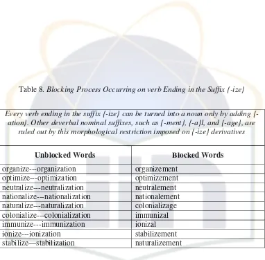 Table 8. Blocking Process Occurring on verb Ending in the Suffix {-ize}