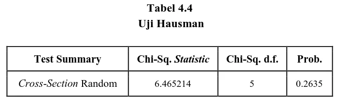 Tabel 4.4  Uji Hausman 