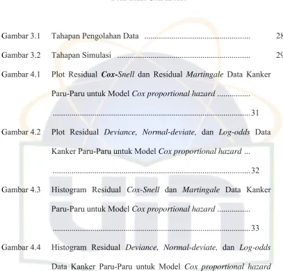 Gambar 3.1  Tahapan Pengolahan Data  ..................................................