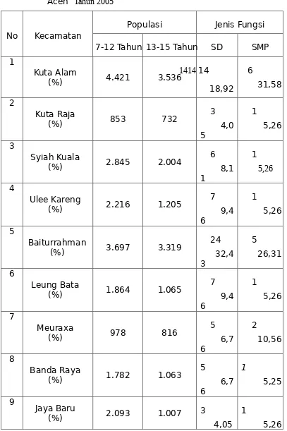 Tabel 3.  Matriks Fungsi Wilayah Dengan Indeks Sentralitas  Kota Banda