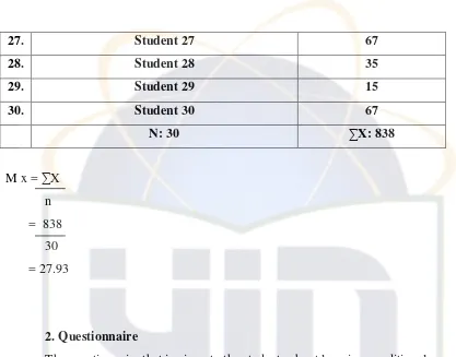 Number of Students’ Answers in The QuestionnaireTable 4.5  