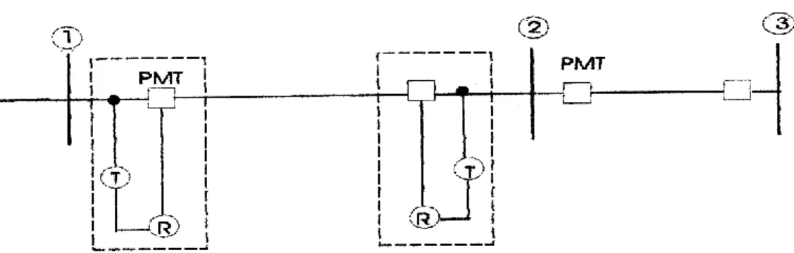 Gambar 2.5 Diagram-segaris yang menunjukkan dua saluran transmisi dan  unsur-unsur sistem perlindungan