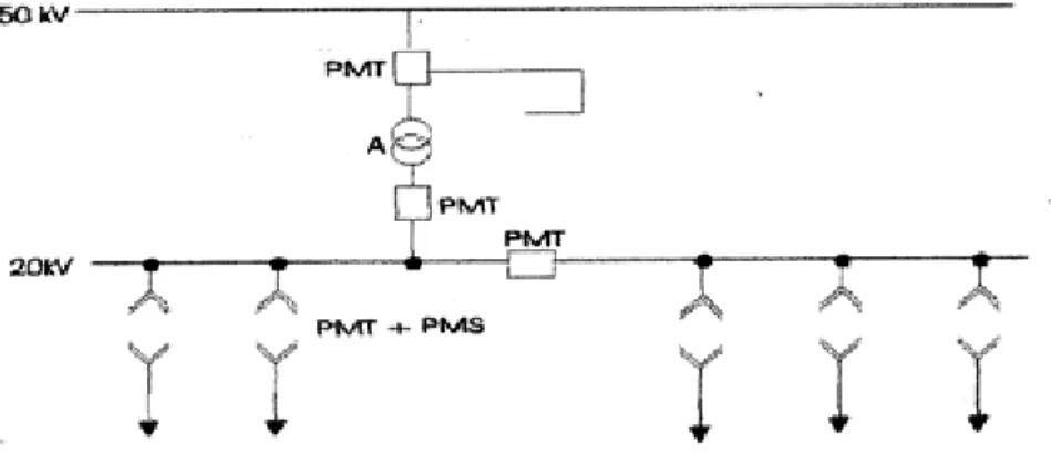 Gambar 3.1 Single line diagram transformator 