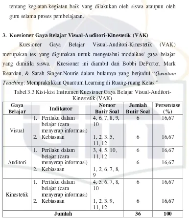 Tabel 3.3 Kisi-kisi Instrumen Kuesioner Gaya Belajar Visual-Auditori-
