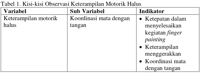 Tabel 1. Kisi-kisi Observasi Keterampilan Motorik Halus 