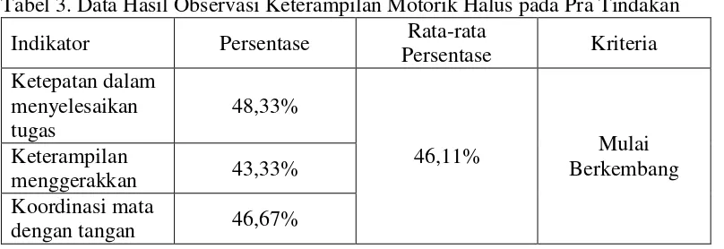 Tabel 3. Data Hasil Observasi Keterampilan Motorik Halus pada Pra Tindakan 
