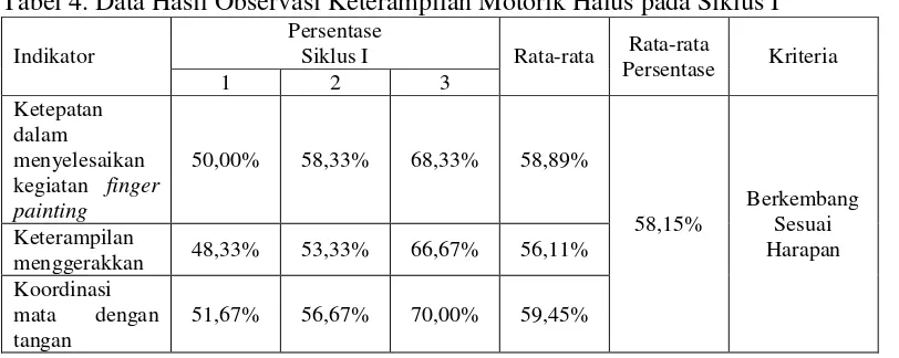 Tabel 4. Data Hasil Observasi Keterampilan Motorik Halus pada Siklus I 