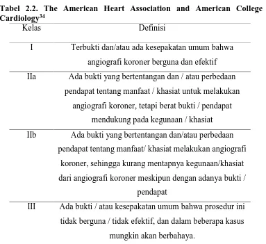 Tabel 2.2. The American Heart Association and American College ofCardiology34