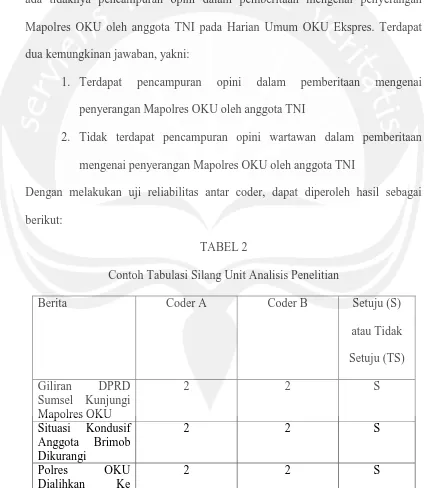 TABEL 2 Contoh Tabulasi Silang Unit Analisis Penelitian 