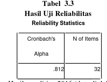 Tabel diatas memperlihatkan bahwa nilai r-hitung validitas ke-32 item  