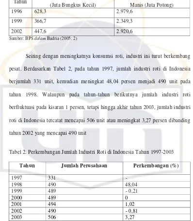 Tabel  1.  Konsumsi  Roti  Tawar  dan  Manis  Per  Kapita  Per  Tahun   di  Indonesia Tahun 1996, 1999, 2002 