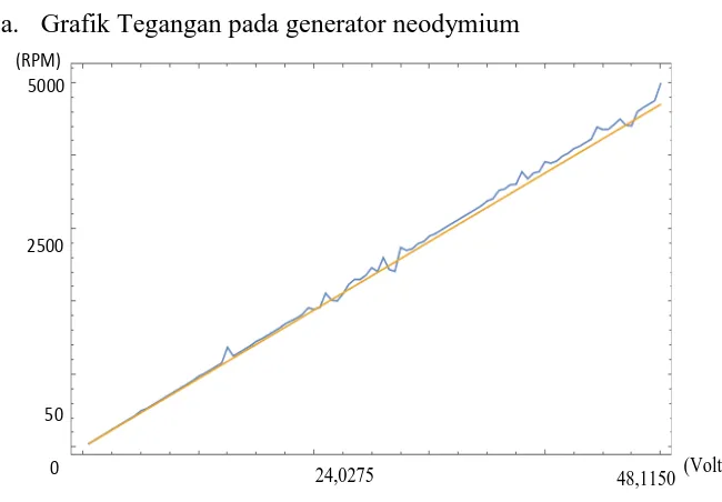 Grafik Generator Magnet Neodymium 