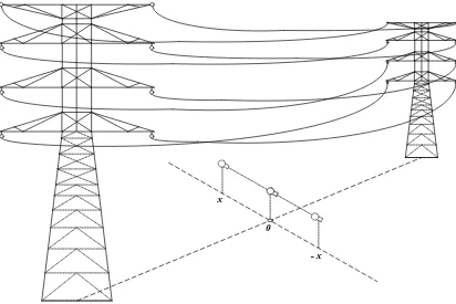 Gambar 3.1  Sumbu menara menjadi sumber acuan untuk mengukur 