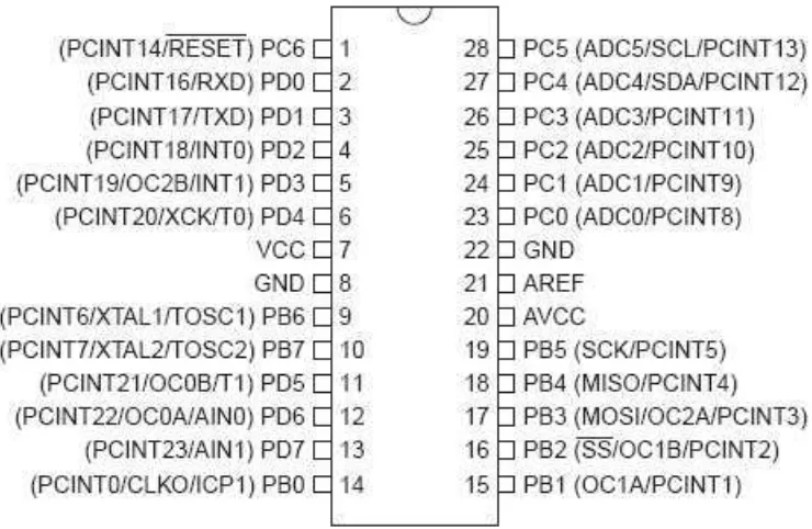 Gambar 3.2 Konfigurasi PIN ATMega 328 