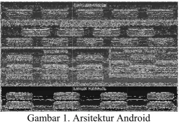 Gambar 2. Arsitekm ktur Aplikasi 