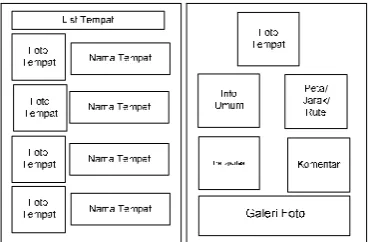 Gambar 6. Rancangan Antarmuka Submenu 