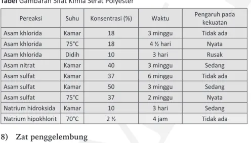 Tabel Gambaran Sifat Kimia Serat Polyester