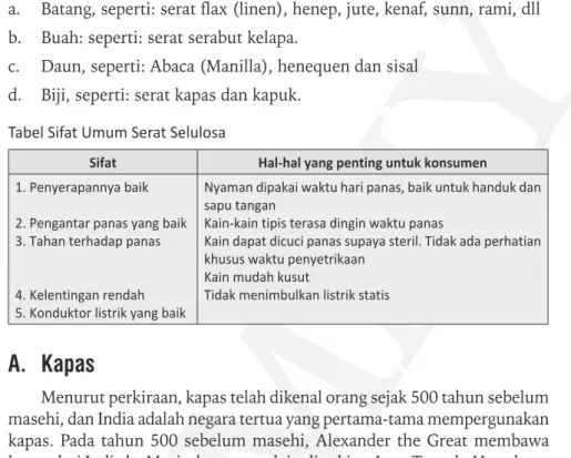Tabel Sifat Umum Serat Selulosa