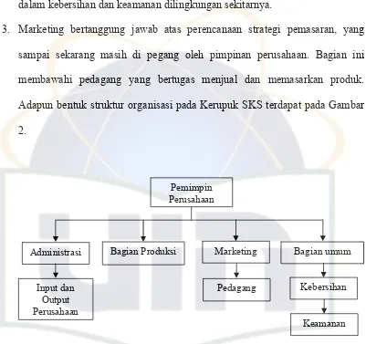 Gambar 2. Struktur Organisasi Kerupuk SKS            Sumber: Data Primer, 2006 (diolah) 