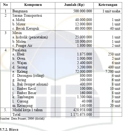 Tabel 5. Investasi usaha kerupuk SKS pada Tahun 2006 