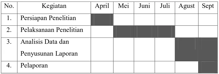 Tabel 2.  Jadwal Penelitian 