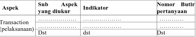 Tabel 4. Indikator instrumen sistematika pelaksanaan peran Komite Sekolah pada teknik angket  