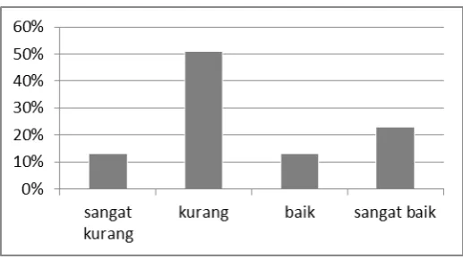 Tabel 2. Implementasi program komite sekolah 