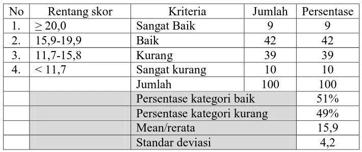 Tabel 5. Peran komite sekolah sebagai pengontrol  