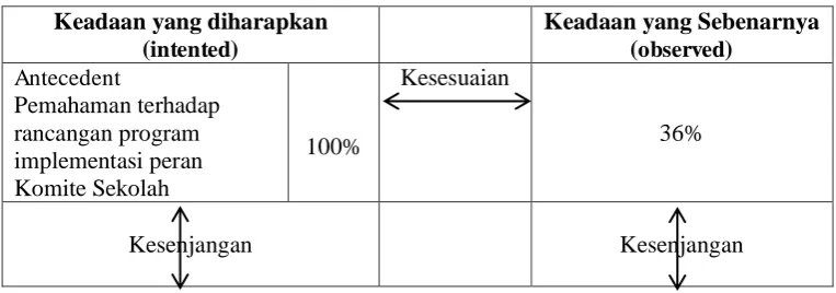 Tabel 34. Bagan Pengolahan Data Deskripsi Model Stake 