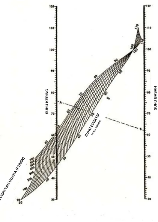 Gambar 8.4 Indeks Temperatur Efektif (7) 