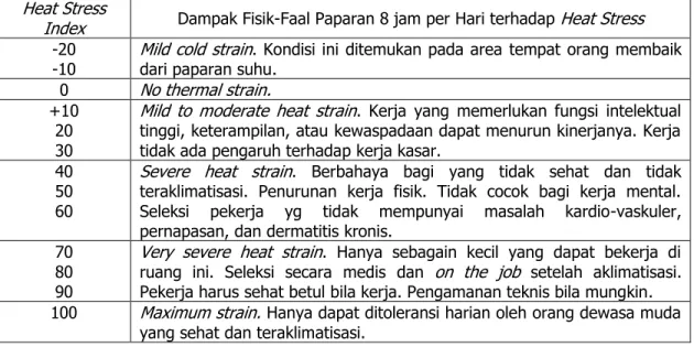 Tabel 8.3 Evaluasi Nilai Belding and Hatch (7)  Heat Stress 