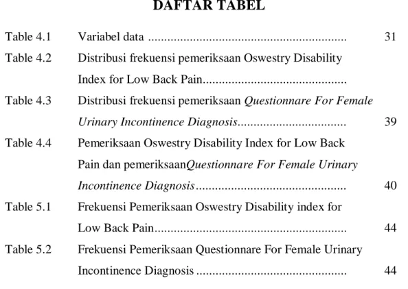 Table 4.1   Variabel data  .............................................................
