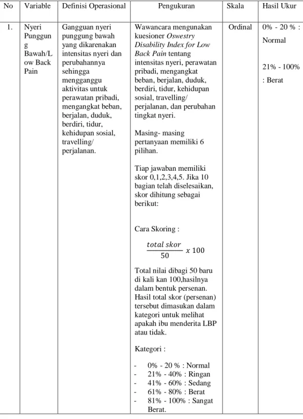 Table 3.1 Definisi operasional  