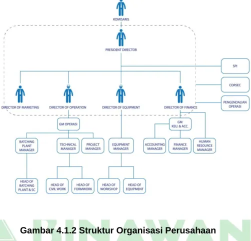 Gambar 4.1.2 Struktur Organisasi Perusahaan 