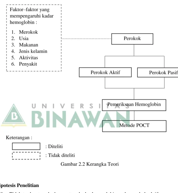 Gambar 2.2 Kerangka Teori 